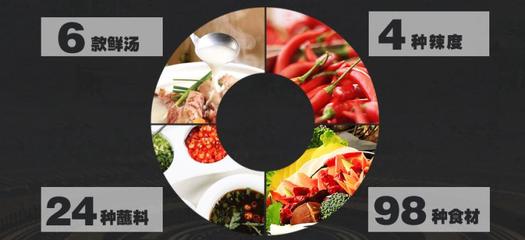 英雄煮麻辣烫加盟 开启餐饮创业新篇章